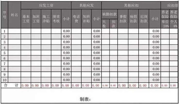 严查高新技术企业！税务稽查，工资薪金是重点