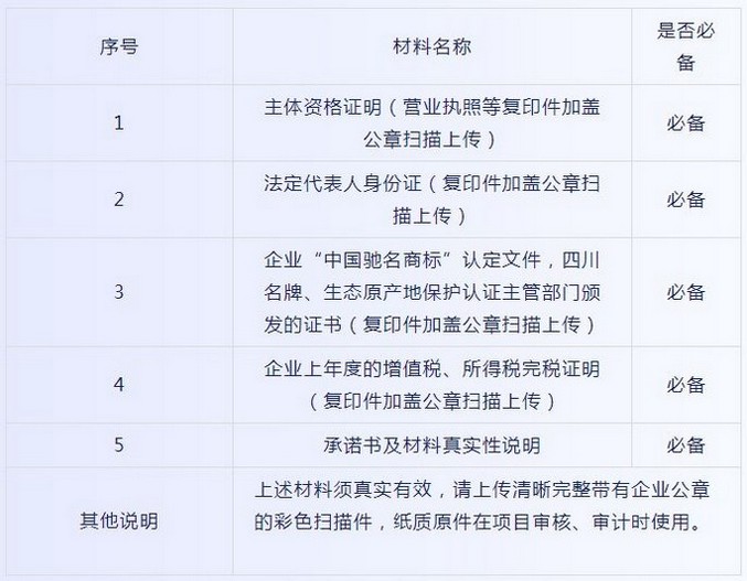 双创政策！成都市温江区对市级以上两化融合示范项目补助；支持企业创建品牌的奖励。