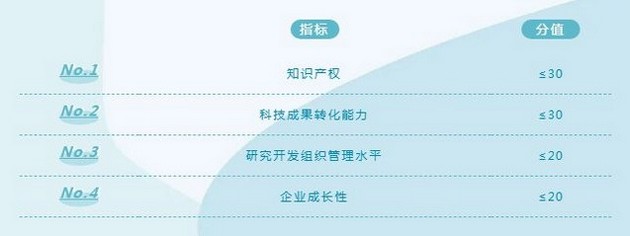 超硬材料！企业必看！山西省2020年高新技术企业认定指南