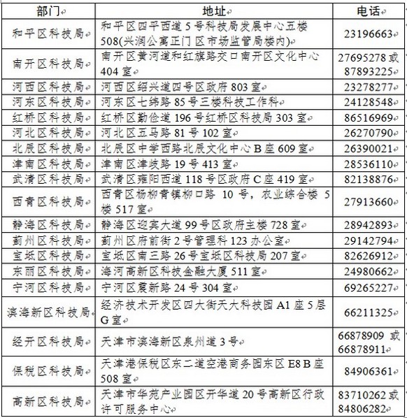 2021年全国31省市高新技术企业认定申报时间（已更新10省）