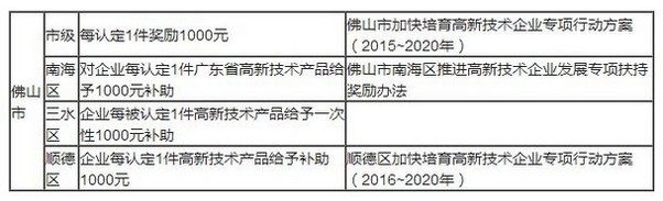 佛山市申报广东省高新技术产品认定