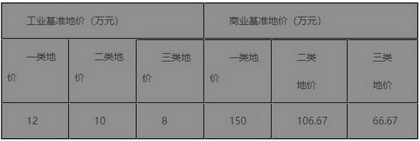 国家高新技术企业奖励30万元，福泉市现行优惠政策汇编！