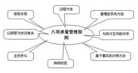 ISO9000八大原则（质量管理八大原则）