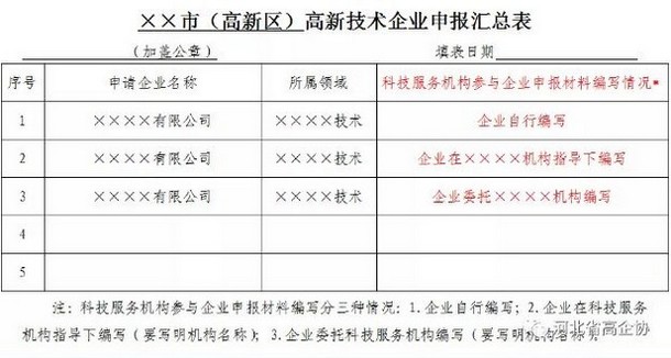 2020年河北省高企申报注意事项—申报要求