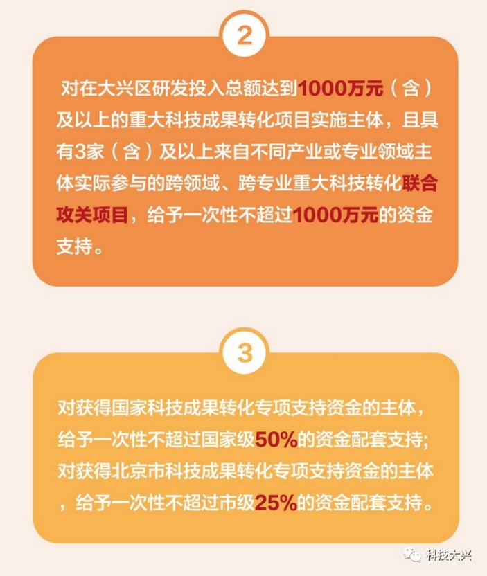 北京市大兴区：高新技术企业认定奖励30万元，发明专利资助5万元