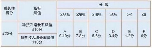 申报高新技术企业认定常见问题集锦