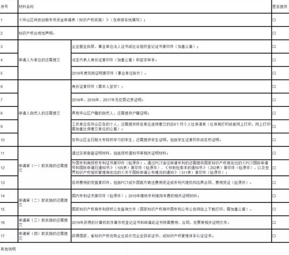 知识产权贯标奖励50000元，深圳市坪山区知识产权奖励政策！