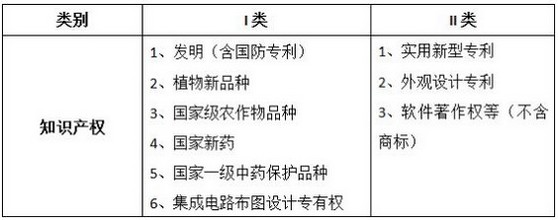 国家高新技术企业认定，又害怕税务稽查怎么办？！