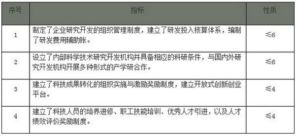 国家高新技术企业认定企业研究开发组织管理水平如何获得高分