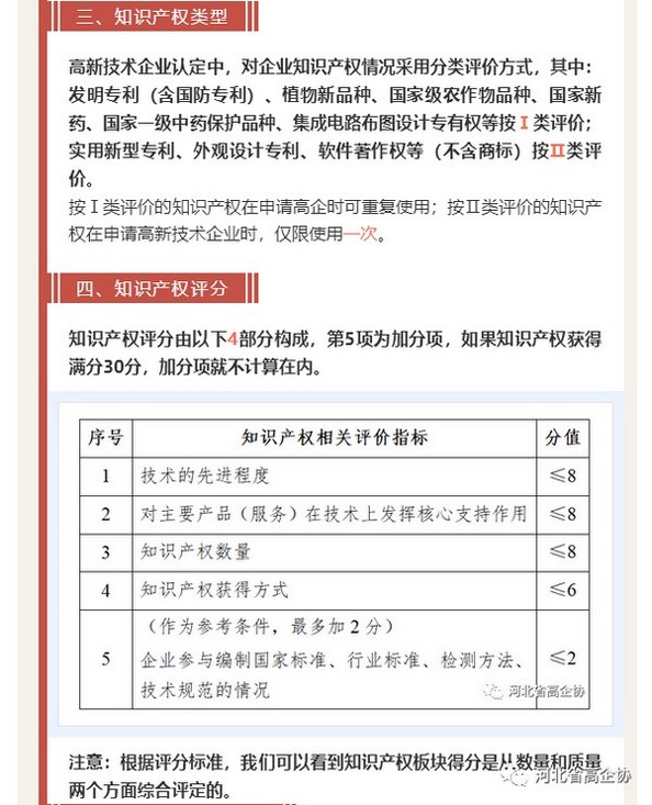 明年报高新技术企业，你的知识产权符合要求吗？