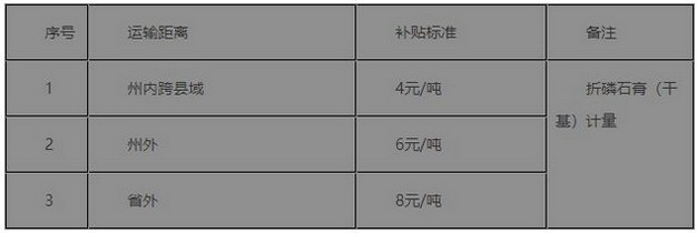 国家高新技术企业奖励30万元，福泉市现行优惠政策汇编！