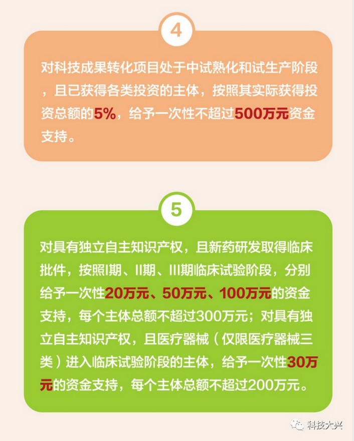 北京市大兴区：高新技术企业认定奖励30万元，发明专利资助5万元