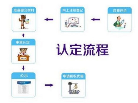 高新技术企业申报工作流程，最详细的在这里