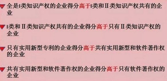 高新技术企业认定中知识产权类型