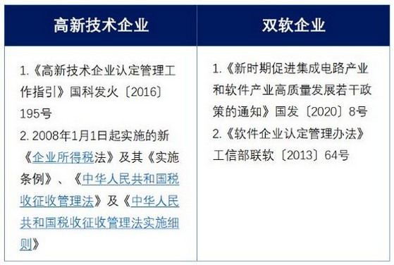 高新技术企业与双软企业有什么区别？