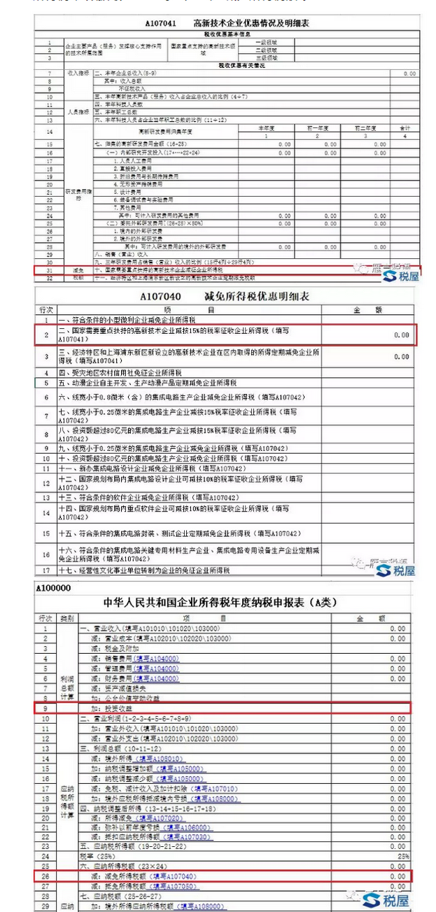 国家高新技术企业认定后，所有收入都减税吗