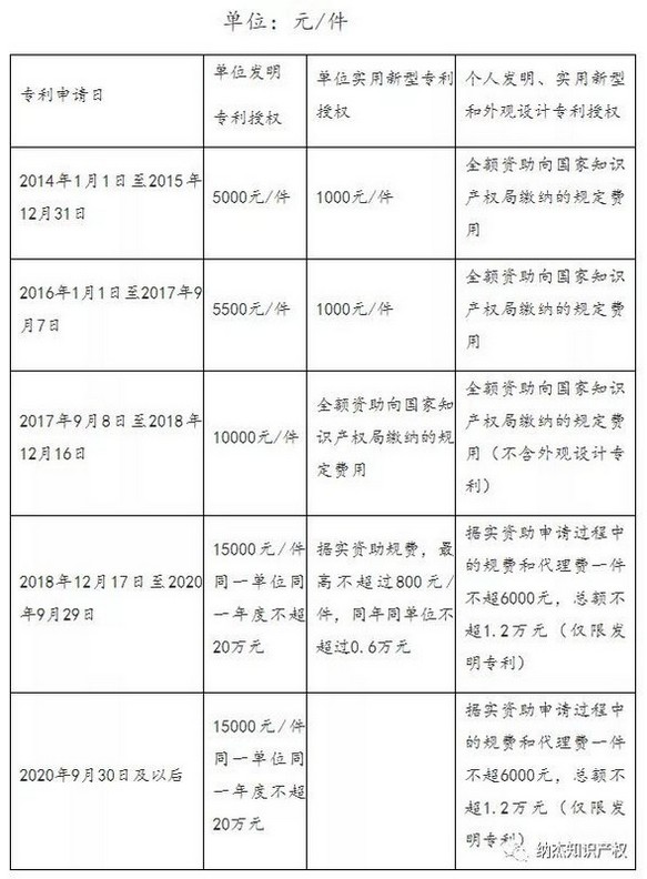 重庆市铜梁区：驰名商标奖励50万元，知识产权贯标资助3万元