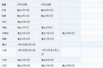 全国31省市高新技术企业认定时间表(怎么申请高新技术企业)